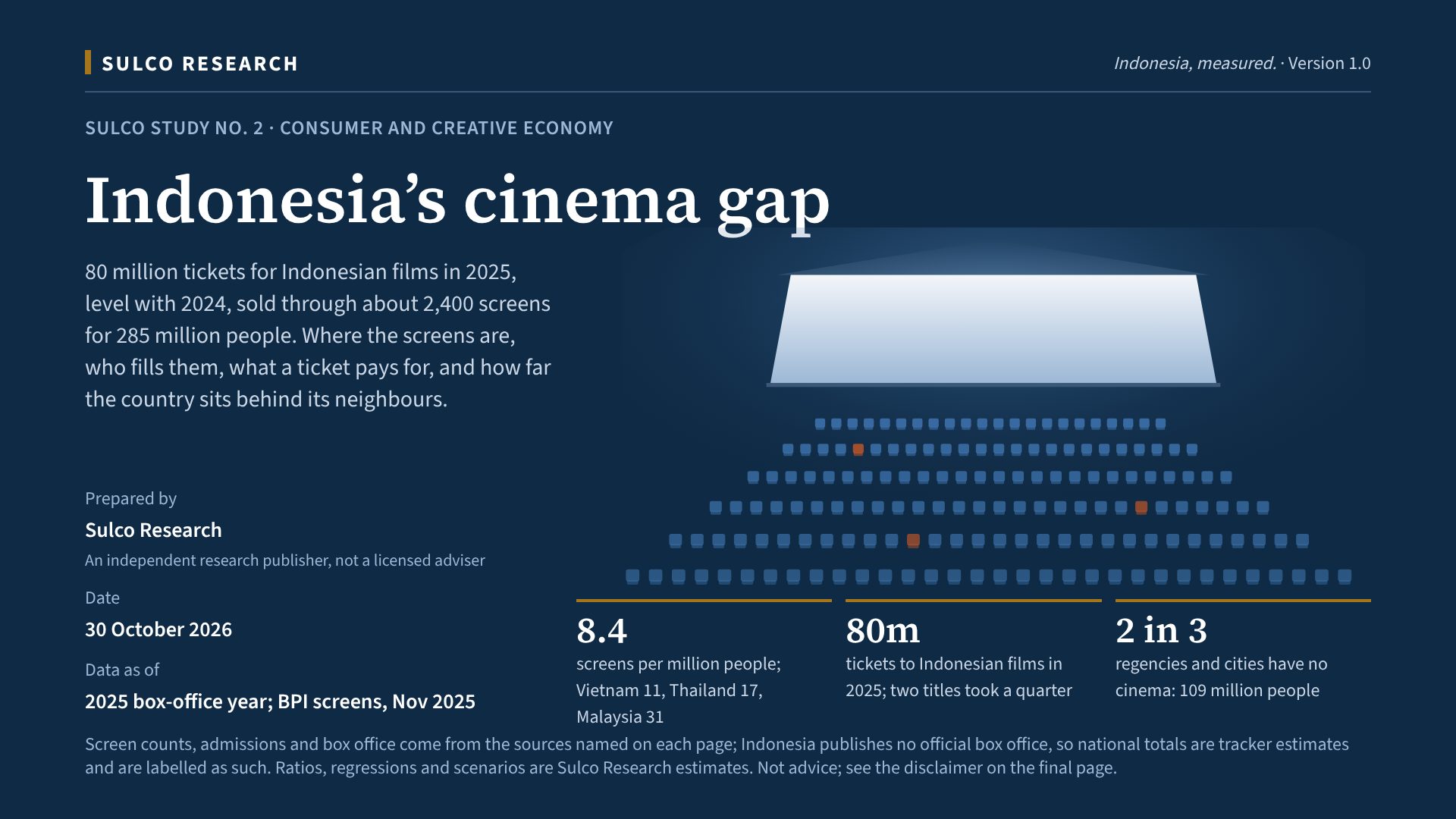 Cover slide of the full study: Indonesia’s cinema gap